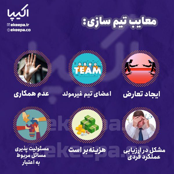 معایب تیم سازی